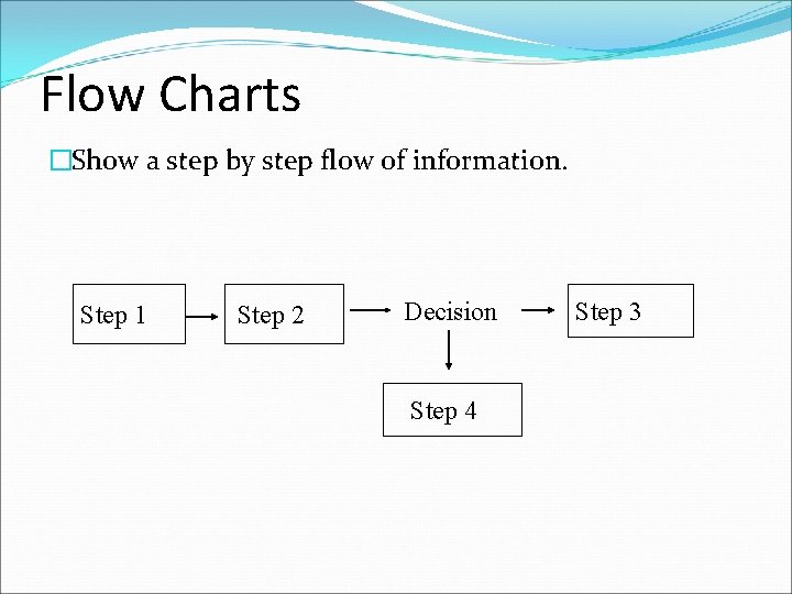 Graphic Organizers If you teach a person what