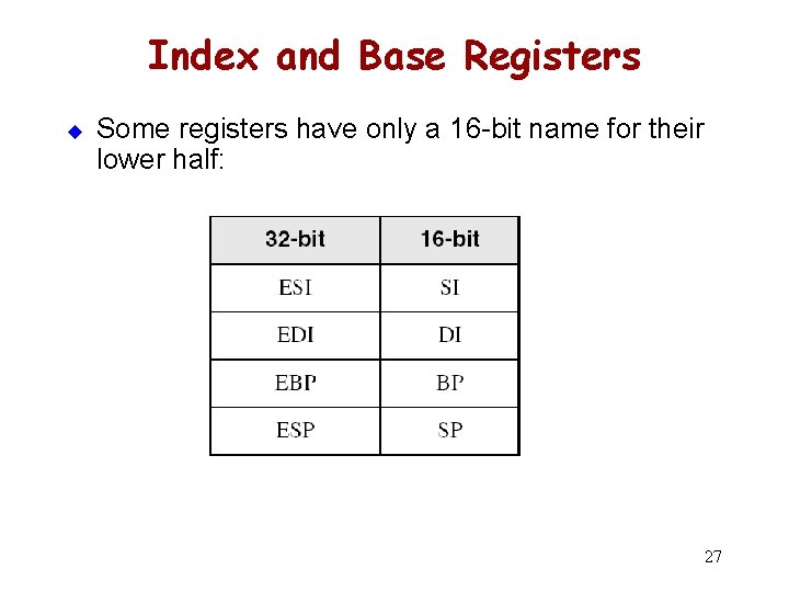 Index and Base Registers u Some registers have only a 16 -bit name for