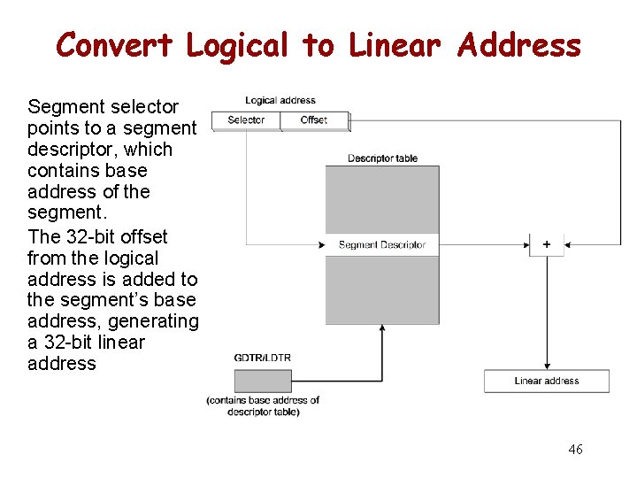 Convert Logical to Linear Address Segment selector points to a segment descriptor, which contains
