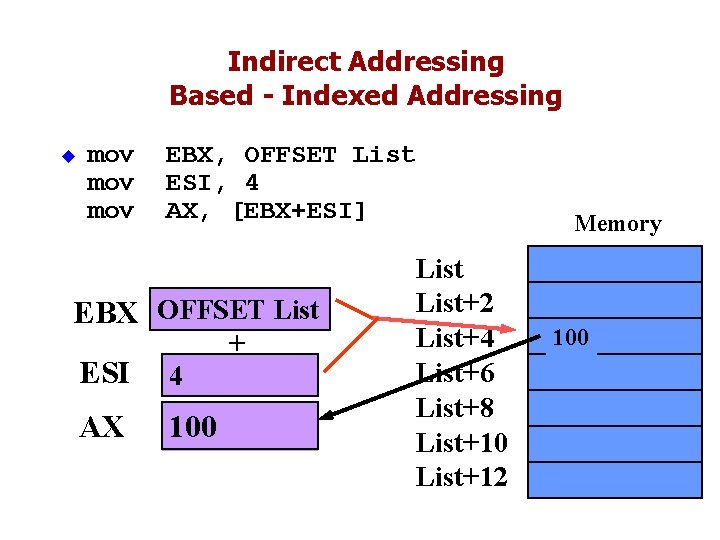 Indirect Addressing Based - Indexed Addressing u mov mov EBX, OFFSET List ESI, 4