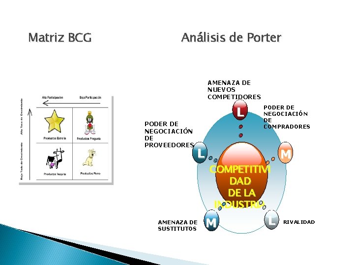 Matriz BCG Análisis de Porter AMENAZA DE NUEVOS COMPETIDORES L PODER DE NEGOCIACIÓN DE