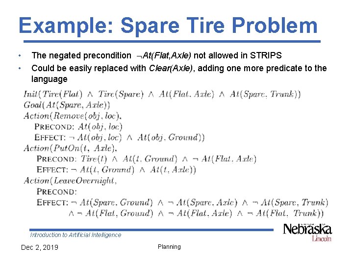 Example: Spare Tire Problem • • The negated precondition At(Flat, Axle) not allowed in