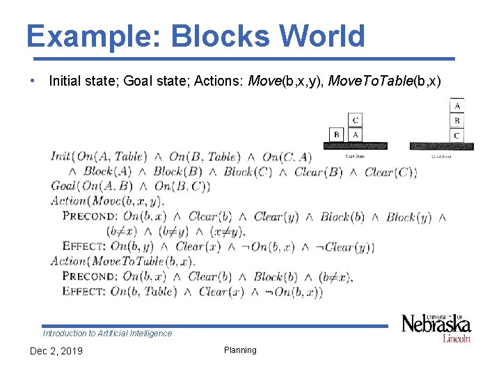 Example: Blocks World • Initial state; Goal state; Actions: Move(b, x, y), Move. To.