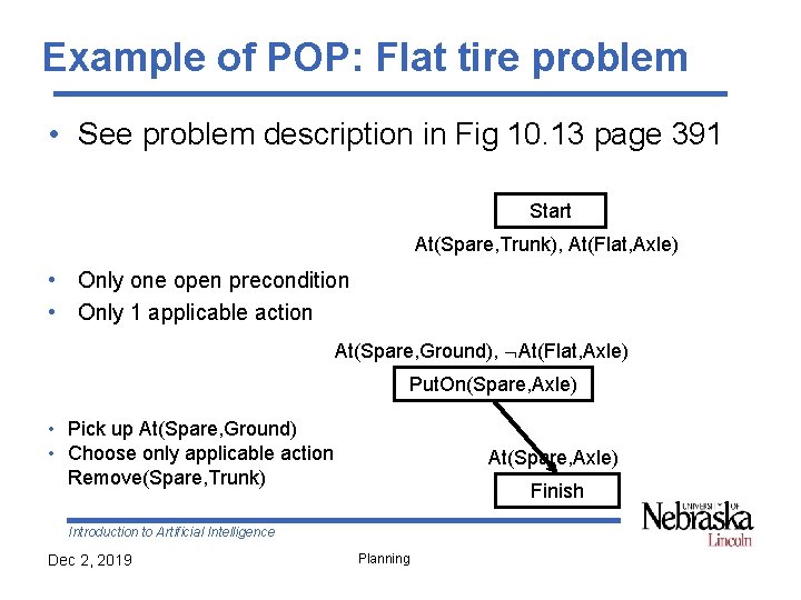 Example of POP: Flat tire problem • See problem description in Fig 10. 13