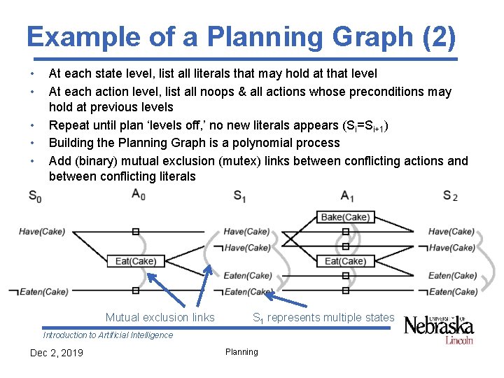 Example of a Planning Graph (2) • • • At each state level, list