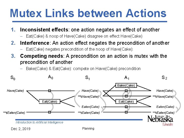 Mutex Links between Actions 1. Inconsistent effects: one action negates an effect of another