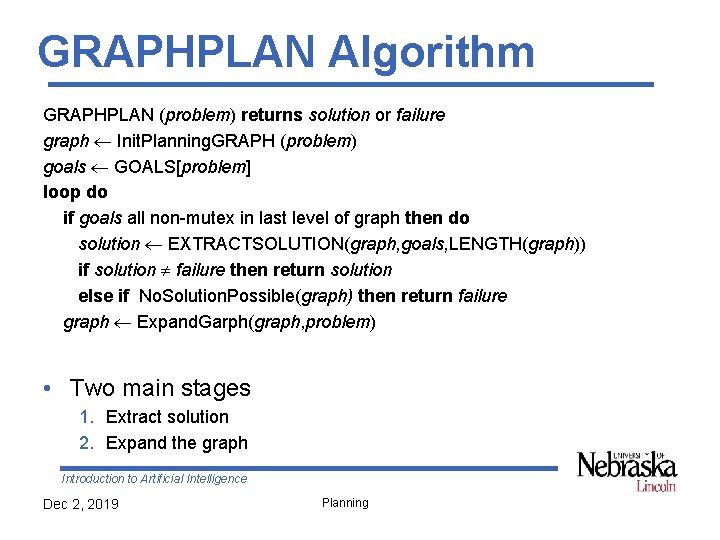 GRAPHPLAN Algorithm GRAPHPLAN (problem) returns solution or failure graph Init. Planning. GRAPH (problem) goals