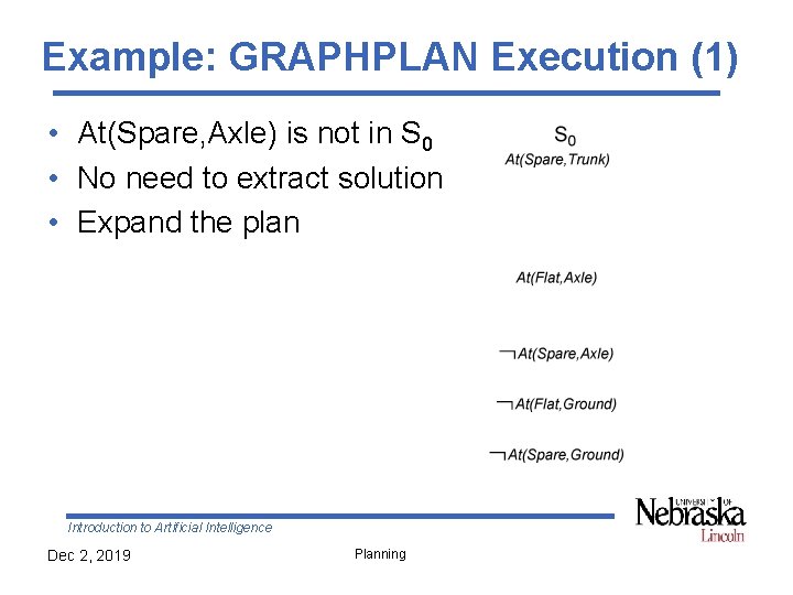 Example: GRAPHPLAN Execution (1) • At(Spare, Axle) is not in S 0 • No