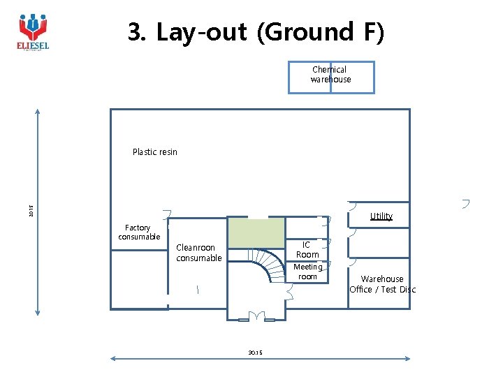 3. Lay-out (Ground F) Chemical warehouse 20. 15 Plastic resin Utility Factory consumable IC