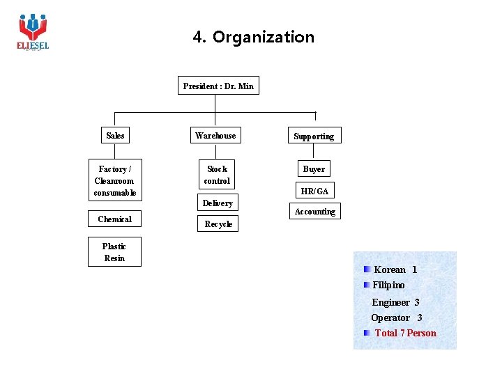 4. Organization President : Dr. Min Sales Warehouse Supporting Factory / Cleanroom consumable Stock