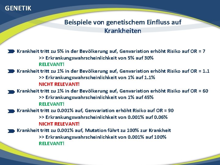 GENETIK Beispiele von genetischem Einfluss auf Krankheiten Krankheit tritt zu 5% in der Bevölkerung