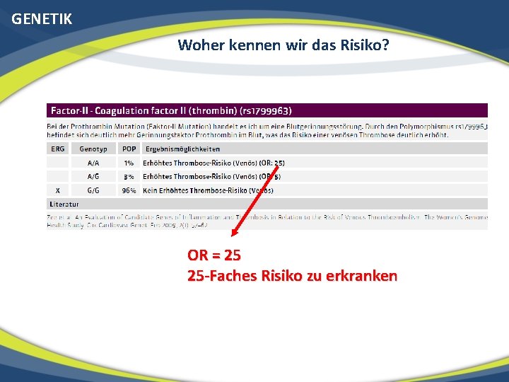 GENETIK Woher kennen wir das Risiko? OR = 25 25 -Faches Risiko zu erkranken