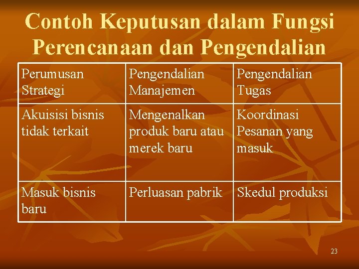 Contoh Keputusan dalam Fungsi Perencanaan dan Pengendalian Perumusan Strategi Pengendalian Manajemen Pengendalian Tugas Akuisisi