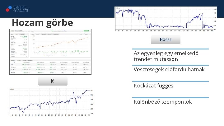 Hozam görbe Rossz Az egyenleg egy emelkedő trendet mutasson Veszteségek előfordulhatnak Jó Kockázat függés