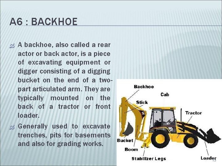 A 6 : BACKHOE A backhoe, also called a rear actor or back actor, A 6 : BACKHOE A backhoe, also called a rear actor or back actor,