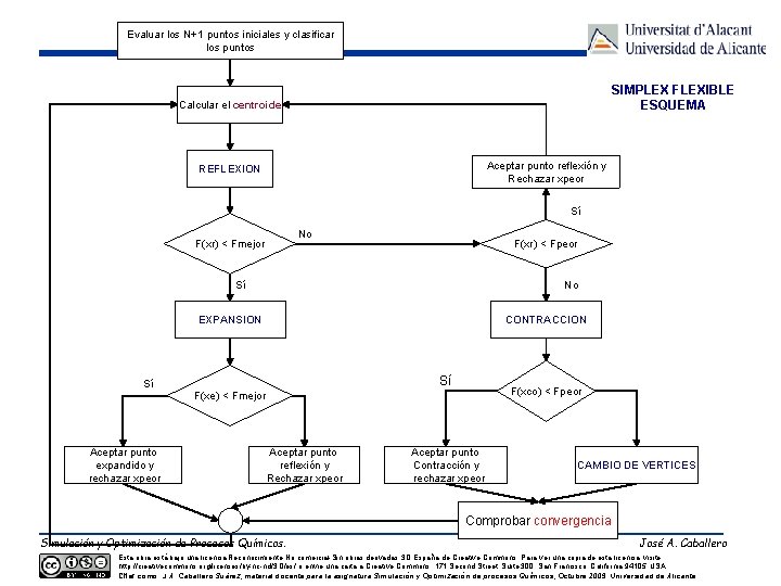 Evaluar los N+1 puntos iniciales y clasificar los puntos SIMPLEX FLEXIBLE ESQUEMA Calcular el