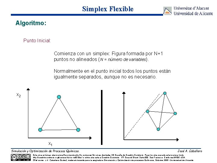 Simplex Flexible Algoritmo: Punto Inicial: Comienza con un simplex: Figura formada por N+1 puntos