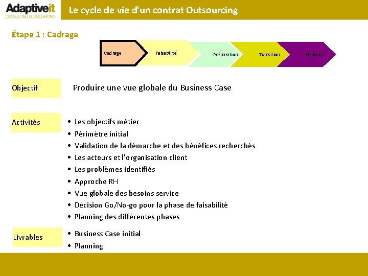 Le cycle de vie d'un contrat Outsourcing Étape 1 : Cadrage Faisabilité Préparation Produire