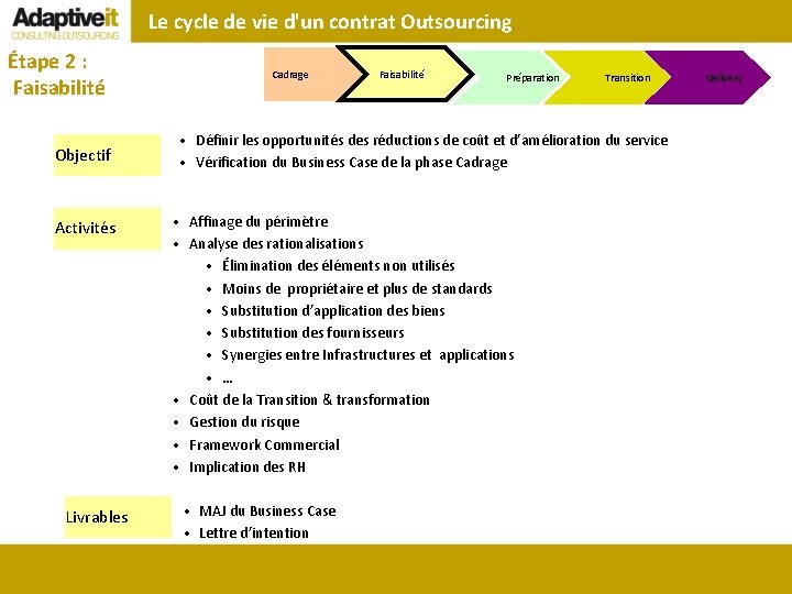 Le cycle de vie d'un contrat Outsourcing Étape 2 : Faisabilité Objectif Activités Livrables