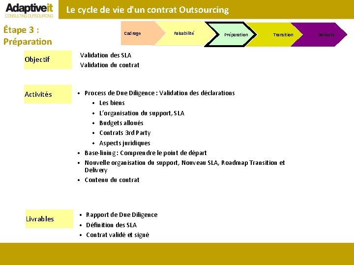 Le cycle de vie d'un contrat Outsourcing Étape 3 : Préparation Objectif Cadrage Faisabilité