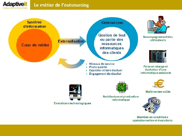 Le métier de l’outsourcing 