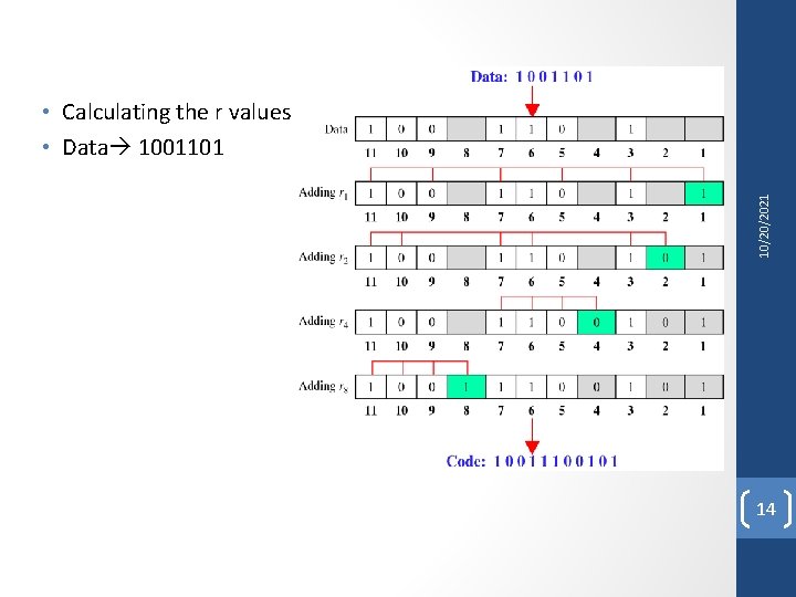 10/20/2021 • Calculating the r values • Data 1001101 14 