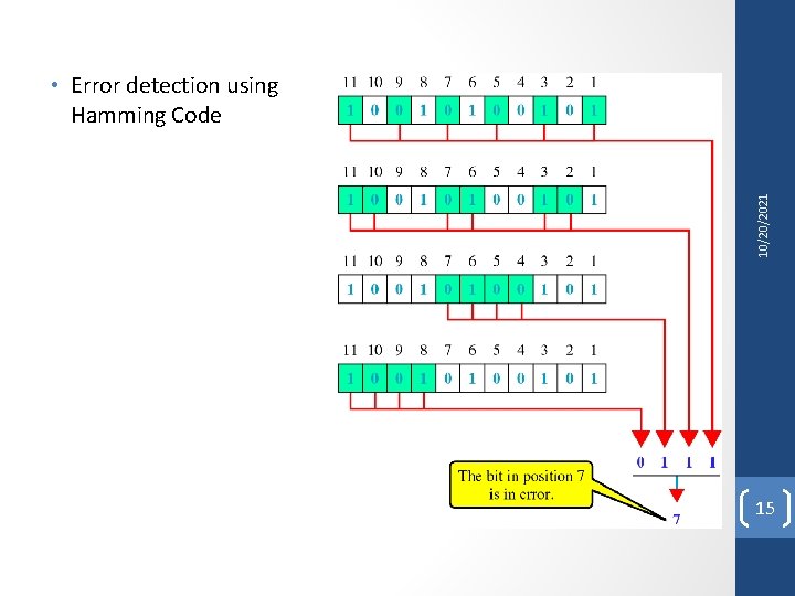 10/20/2021 • Error detection using Hamming Code 15 