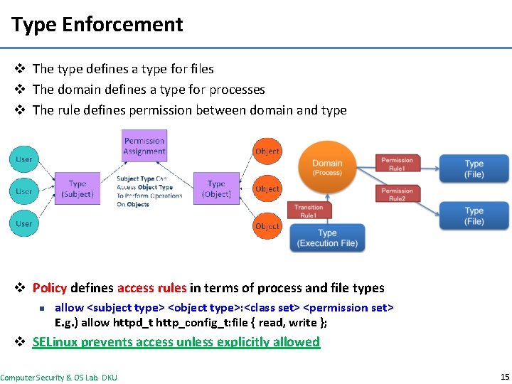 Type Enforcement v The type defines a type for files v The domain defines