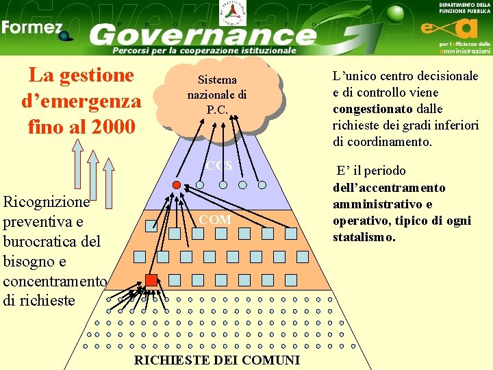 La gestione d’emergenza fino al 2000 Sistema nazionale di P. C. CCS Ricognizione preventiva