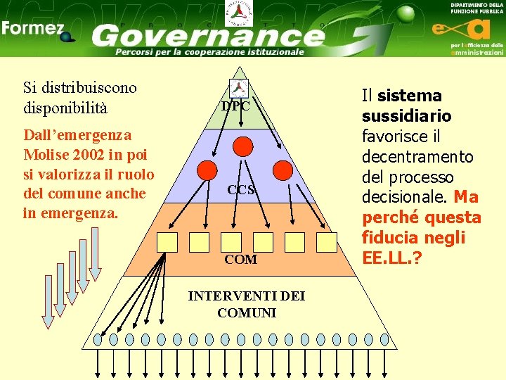 Si distribuiscono disponibilità Dall’emergenza Molise 2002 in poi si valorizza il ruolo del comune