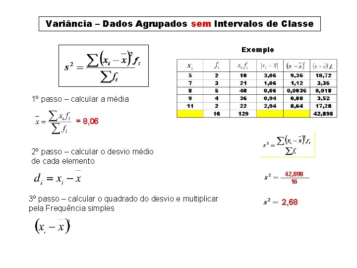 Variância – Dados Agrupados sem Intervalos de Classe Exemplo 1º passo – calcular a