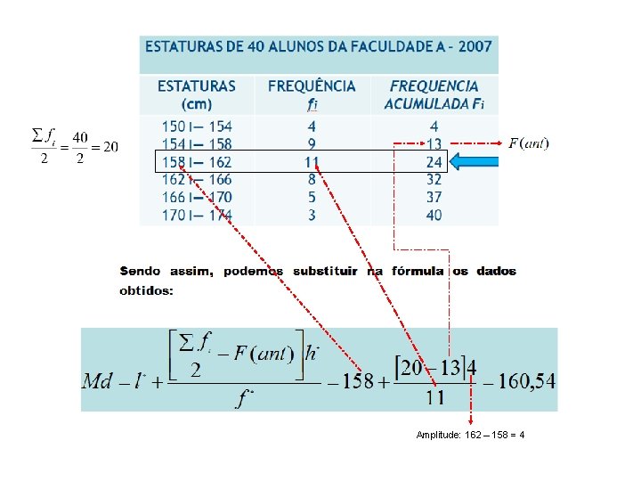 Amplitude: 162 – 158 = 4 