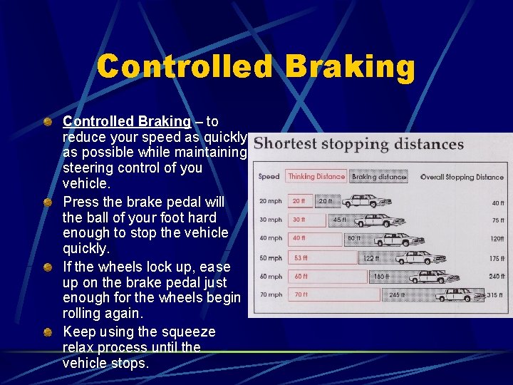Controlled Braking – to reduce your speed as quickly as possible while maintaining steering Controlled Braking – to reduce your speed as quickly as possible while maintaining steering