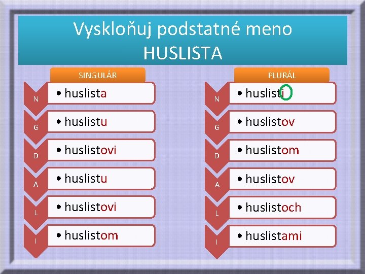 Vyskloňuj podstatné meno HUSLISTA SINGULÁR PLURÁL N • huslista N • huslisti G •