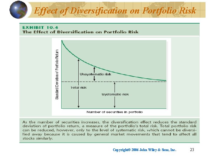 Effect of Diversification on Portfolio Risk Copyright© 2006 John Wiley & Sons, Inc. 23