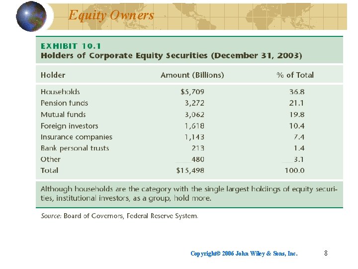Equity Owners Copyright© 2006 John Wiley & Sons, Inc. 8 