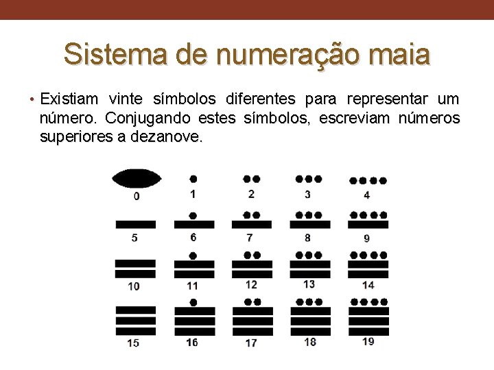 Sistema de numeração maia • Existiam vinte símbolos diferentes para representar um número. Conjugando