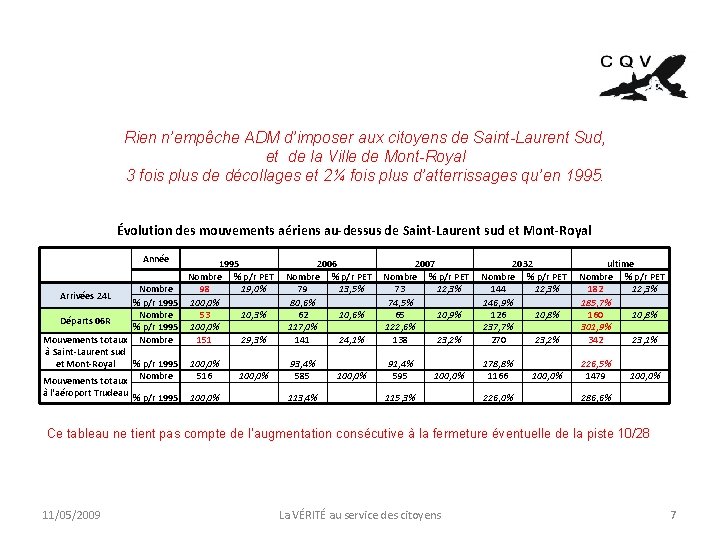 Rien n’empêche ADM d’imposer aux citoyens de Saint-Laurent Sud, et de la Ville de