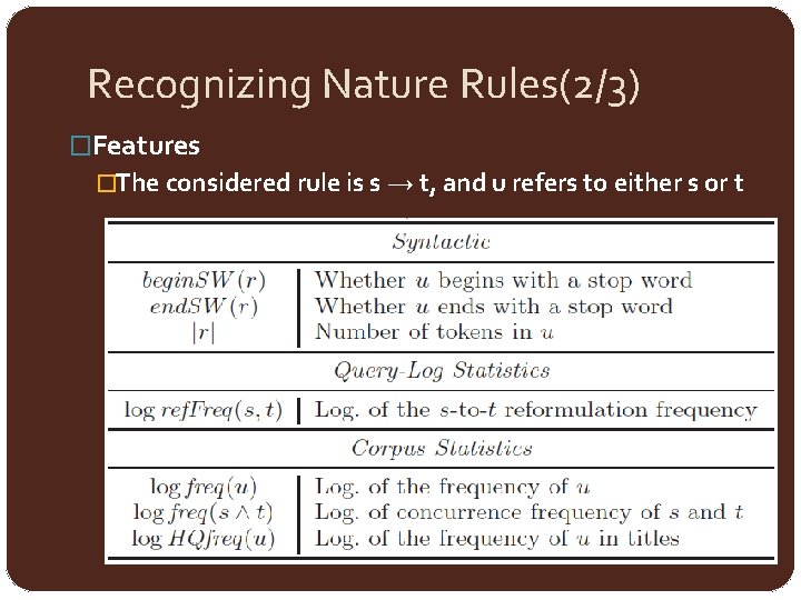 Recognizing Nature Rules(2/3) �Features �The considered rule is s → t, and u refers