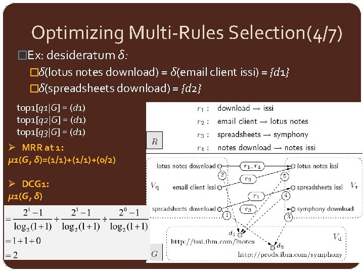 Optimizing Multi-Rules Selection(4/7) �Ex: desideratum δ: �δ(lotus notes download) = δ(email client issi) =