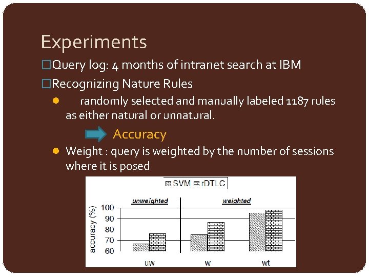 Experiments �Query log: 4 months of intranet search at IBM �Recognizing Nature Rules l