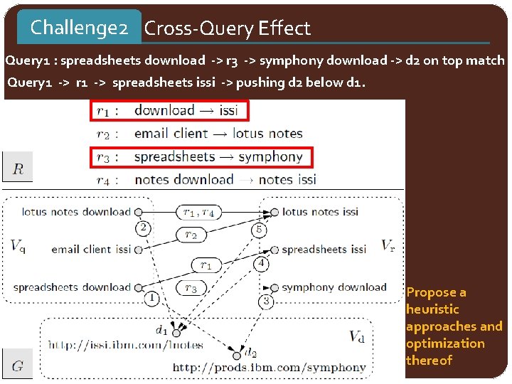 Challenge 2 Cross-Query Effect Query 1 : spreadsheets download -> r 3 -> symphony
