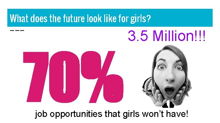 What does the future look like for girls? 70% 3. 5 Million!!! job opportunities