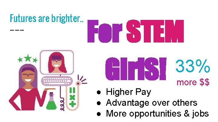 Futures are brighter. . For STEM 33% Girl. S! more $$ ● Higher Pay