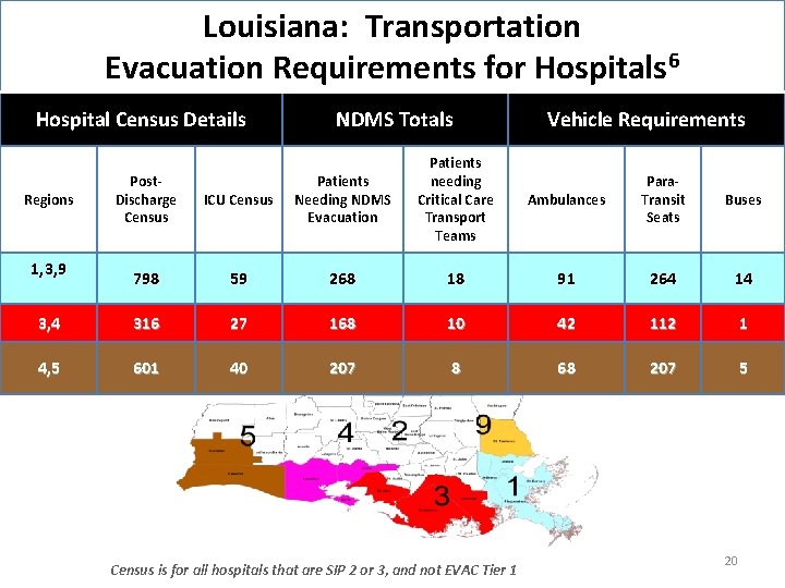 Louisiana: Transportation Evacuation Requirements for Hospitals 6 Hospital Census Details NDMS Totals Post. Discharge