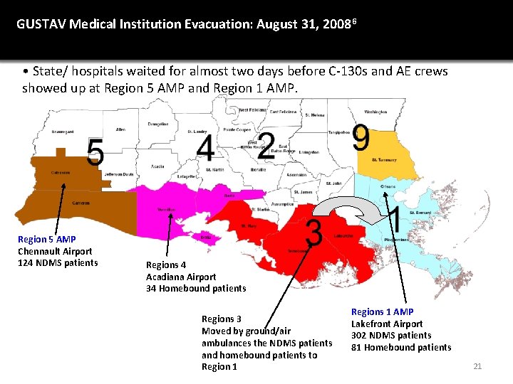 GUSTAV Medical Institution Evacuation: August 31, 2008 6 • State/ hospitals waited for almost