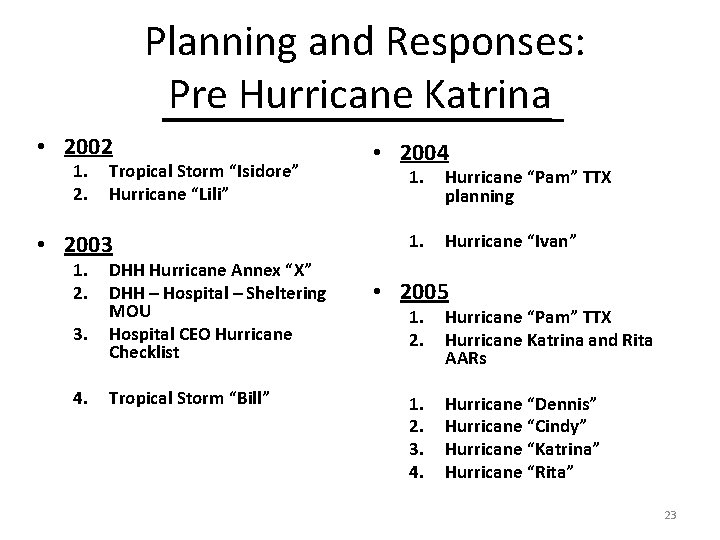 Planning and Responses: Pre Hurricane Katrina • 2002 1. 2. Tropical Storm “Isidore” Hurricane