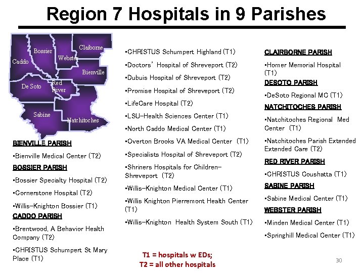 Region 7 Hospitals in 9 Parishes Claiborne Bossier Webster Caddo Bienville De Soto Red