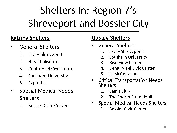 Shelters in: Region 7’s Shreveport and Bossier City Katrina Shelters • General Shelters 1.