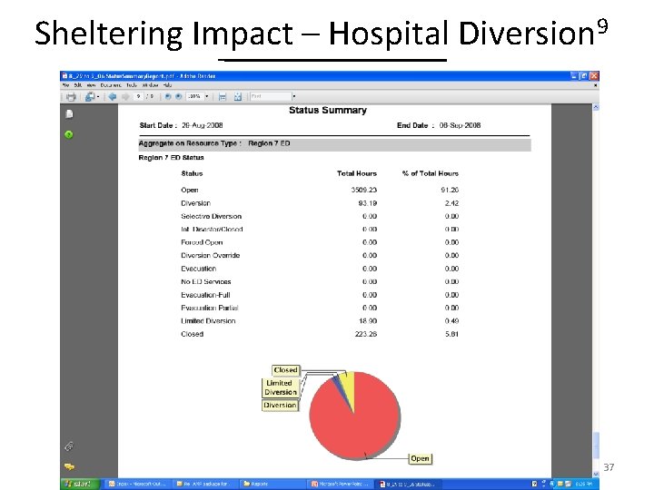 Sheltering Impact – Hospital Diversion 9 37 